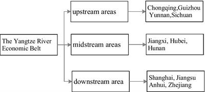 Research on equity of medical resource allocation in Yangtze River Economic Belt under healthy China strategy